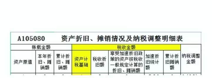 2021年新购进的固定资产在汇算清缴时如何填报？