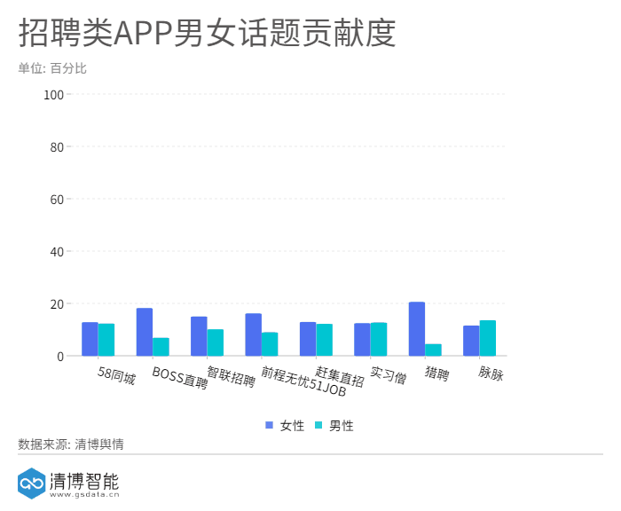 “金三银四”跳槽季，招聘类APP也疯狂