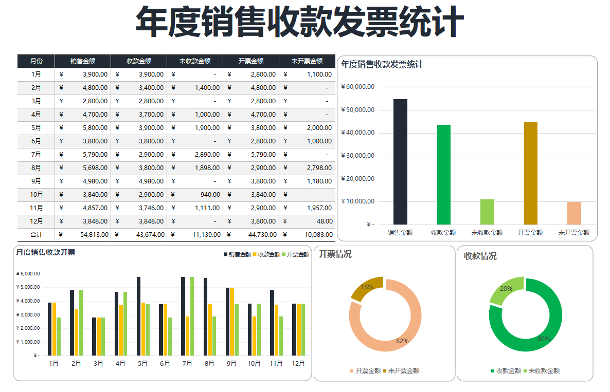 人家这才叫发票管理报表，我那顶多算流水账，怪不得她能升职加薪