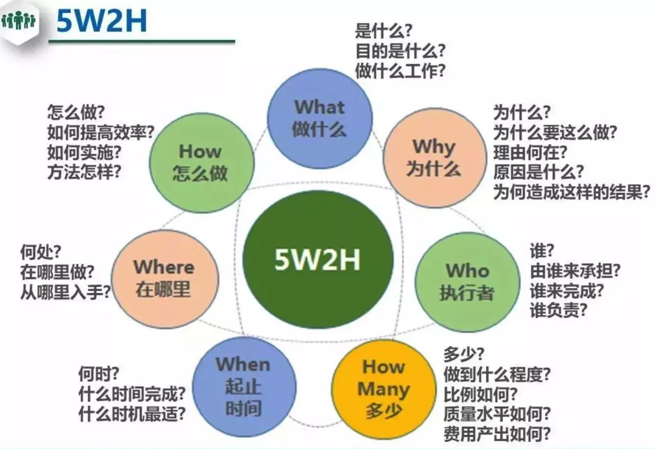 20个数据分析师必会的营销模型，建议收藏