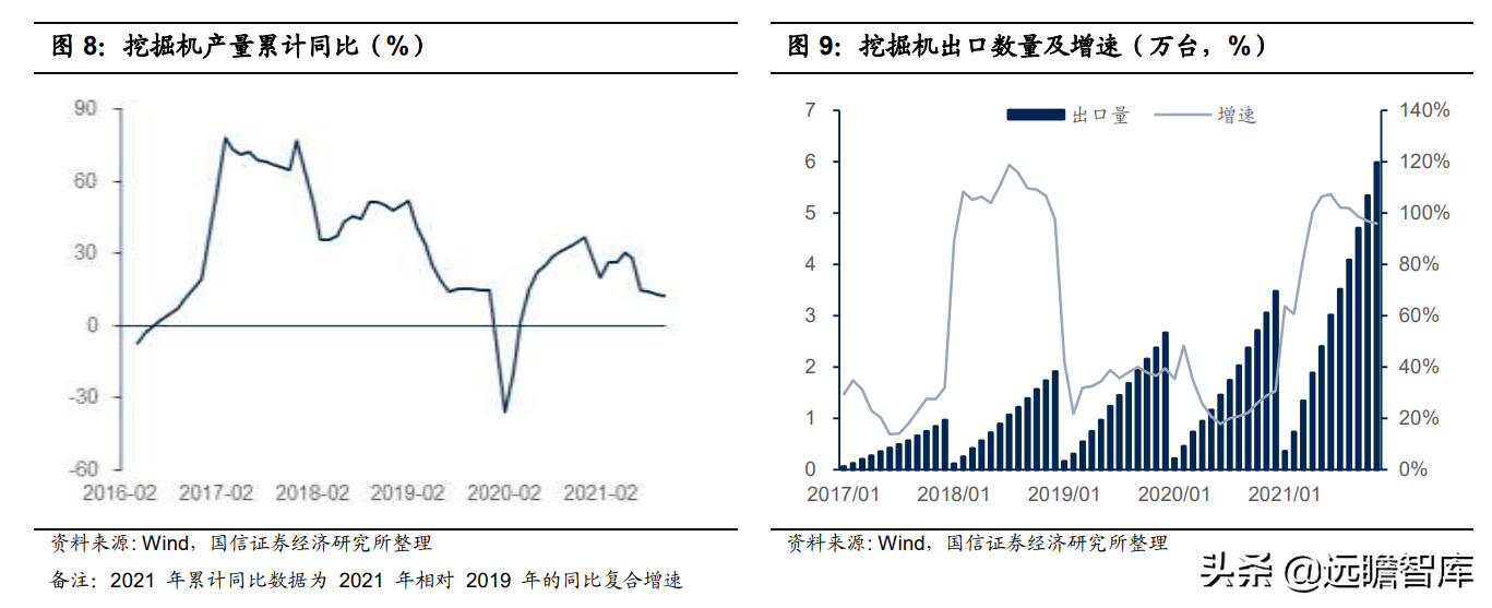 钢铁行业2022年策略：供给有顶，盈利有底，优选高景气赛道