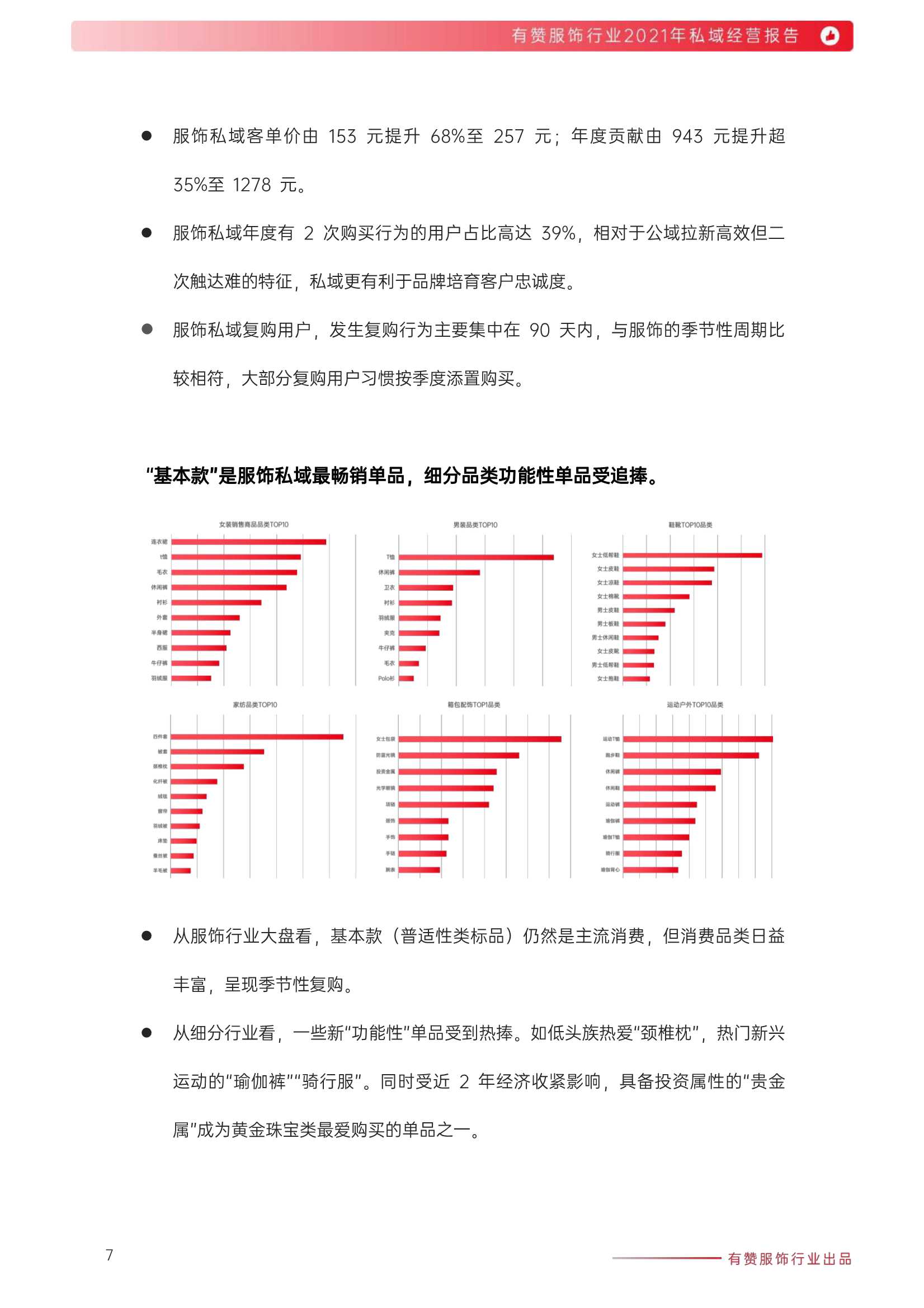有赞：2021年服饰行业私域经营报告