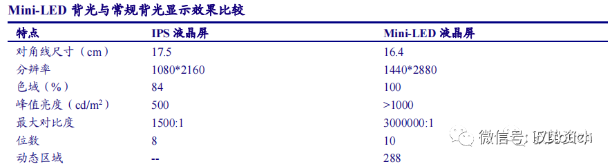 液晶面板行业深度报告