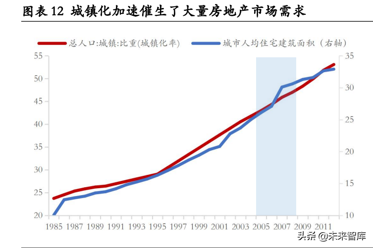 房地产行业专题报告：房地产调控如何“松”？七次调控复盘启示