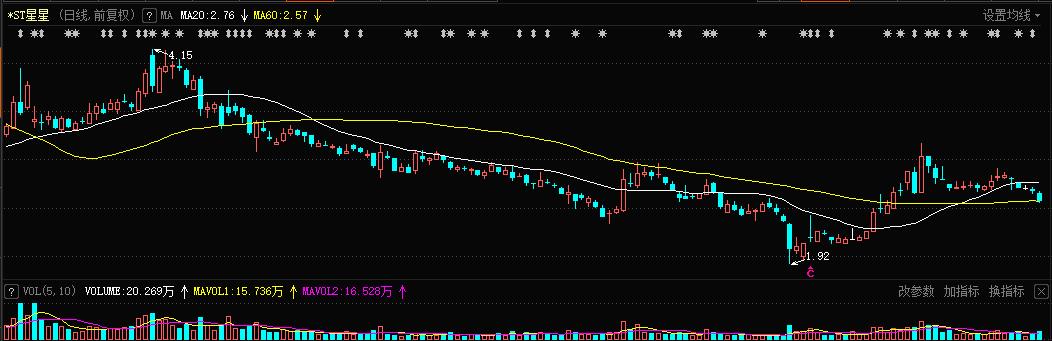 星星科技（300256）往新能源汽车领域转型是未来业务开拓重点方向