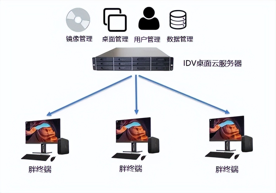 什么是VDI架构？国内主流云桌面架构有哪些？