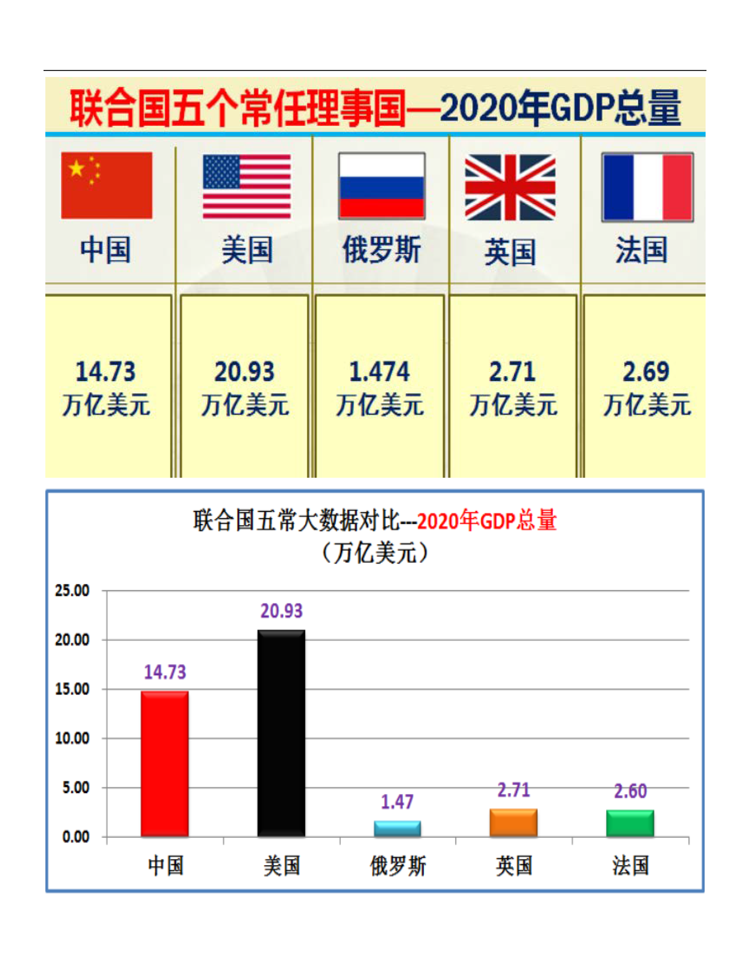联合国五个常任理事国的实力对比图（太详细了）