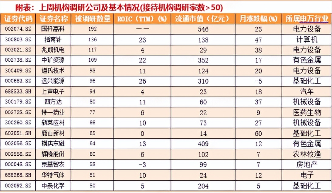“此消彼长”重在盈利高增长