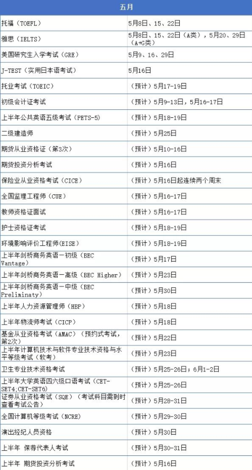 大学生考证“时间表”出炉，五月份可考种类繁多，没报名的快抓紧