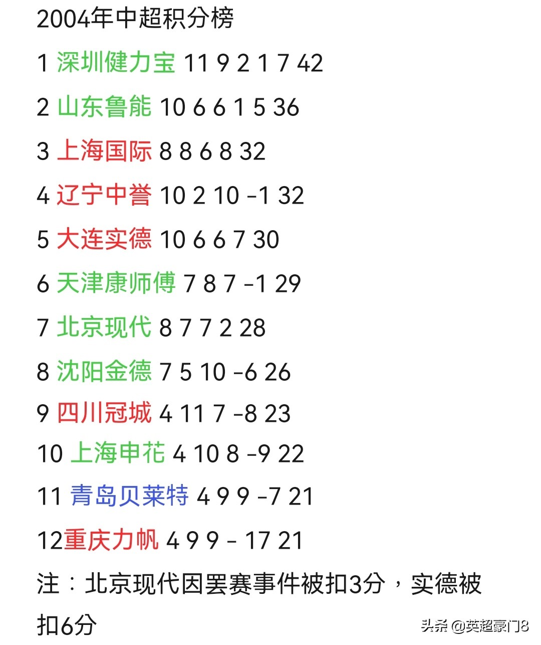 中超球队为什么不扩军(4年3次扩军！08年确定16队，22赛季达18队，回顾中超历程也精彩)