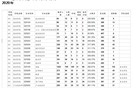 暨南大学国际贸易学考研复习经验、参考书、报录比