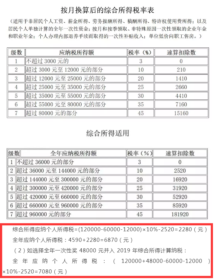 年终奖个税计算公式,2022年终奖个税计算公式