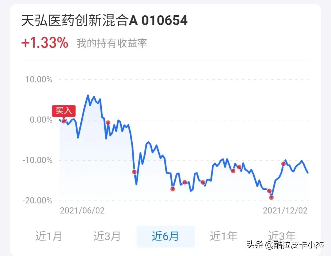 医药回调，又是妥妥的加仓机会