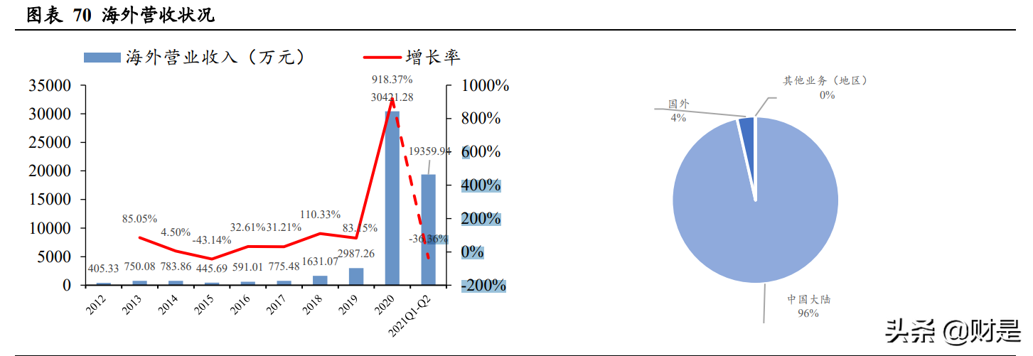 医药行业之以岭药业研究报告：创新中药前景广阔