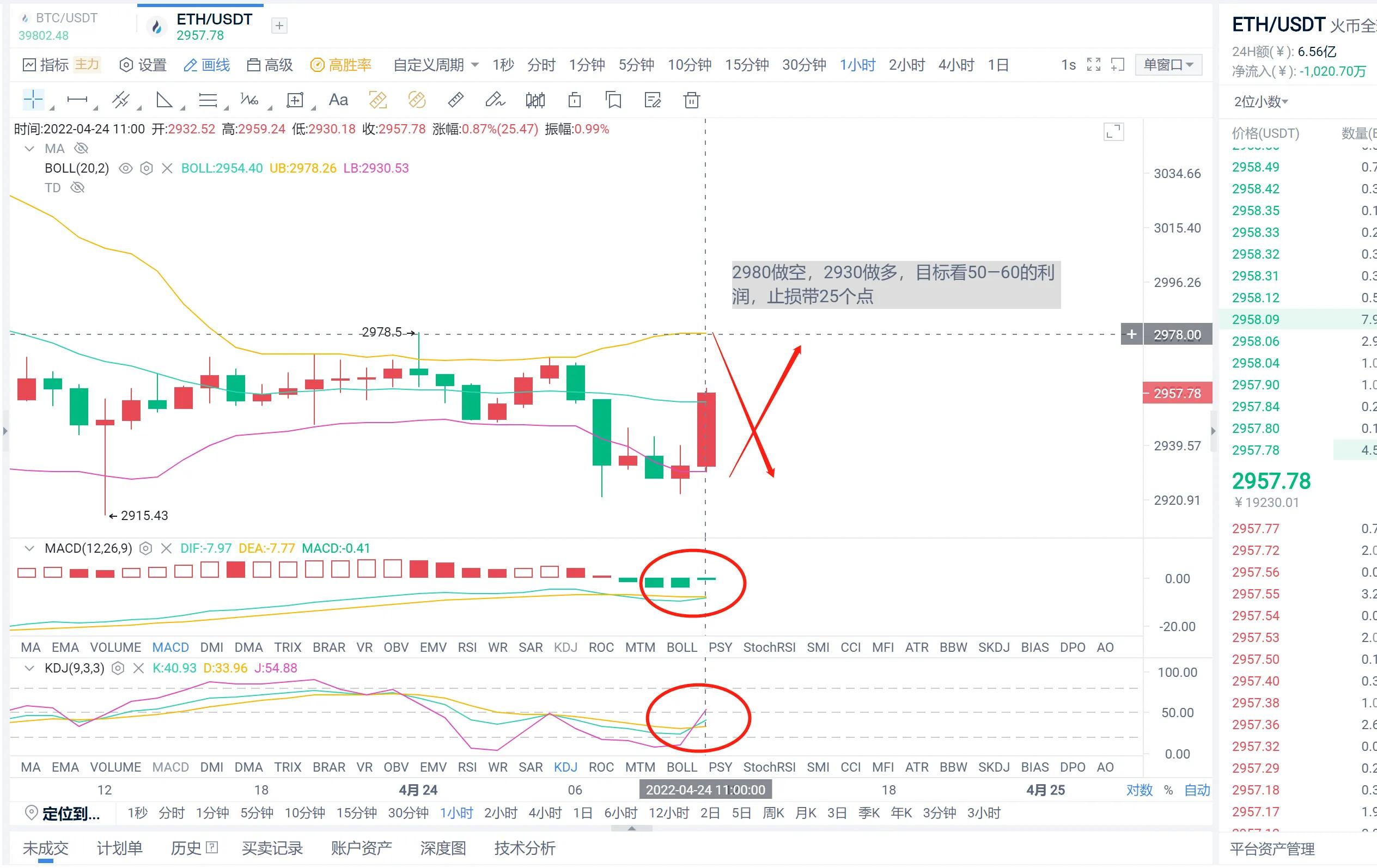 比特币周末行情震荡，带来一手夹缝求生