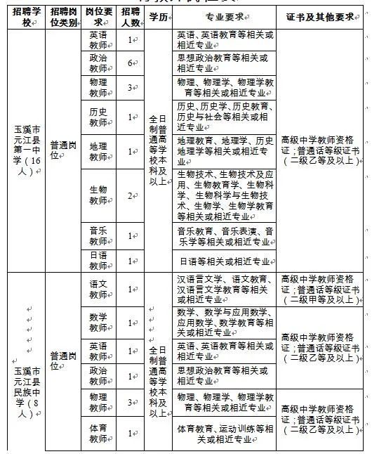 纳入事业编！云南省事业单位招聘454人！附岗位表 部分岗位免笔试