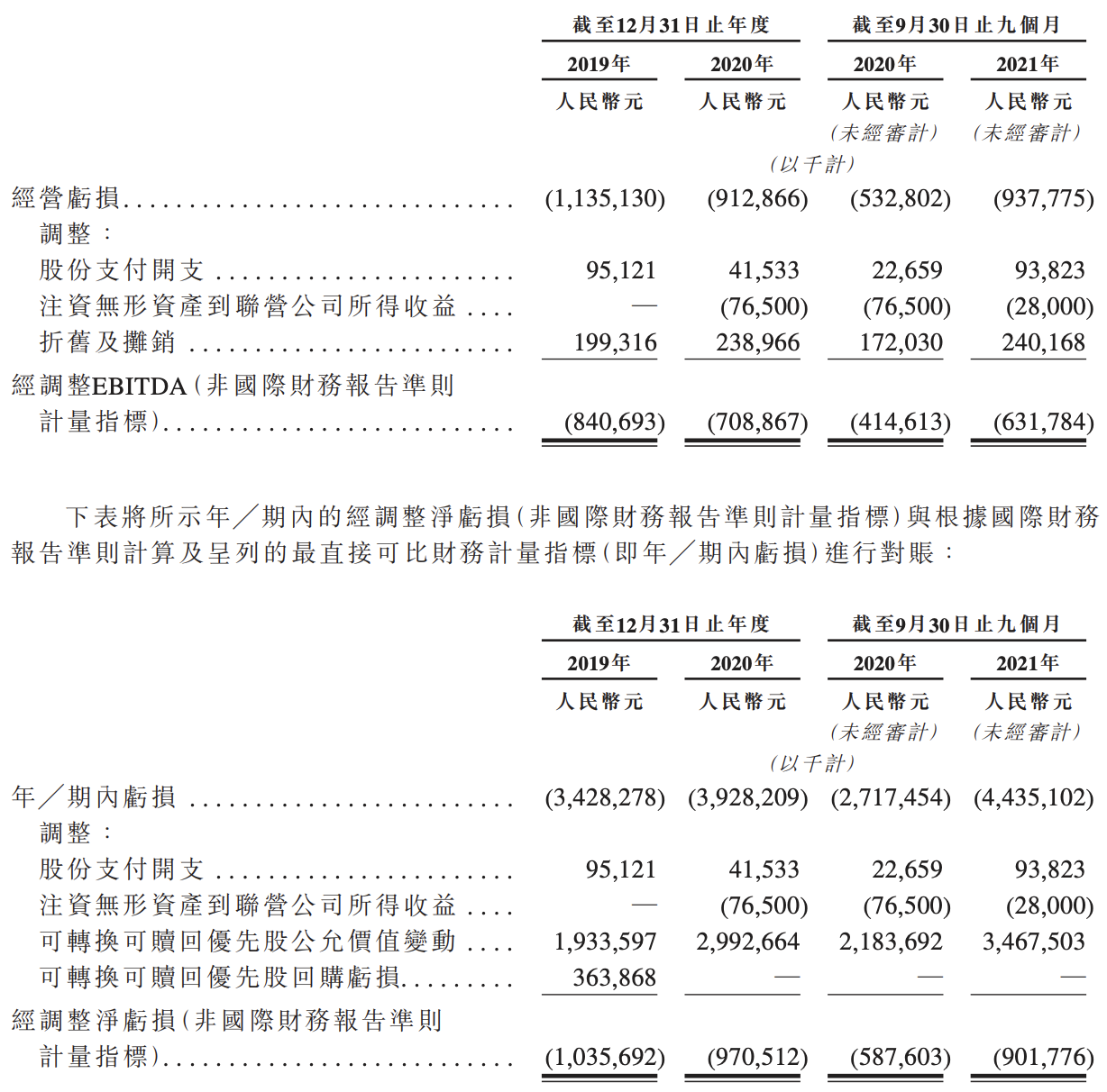 途虎养车在港招股书“失效”：冲刺上市遇挫，旗下子公司多次被罚