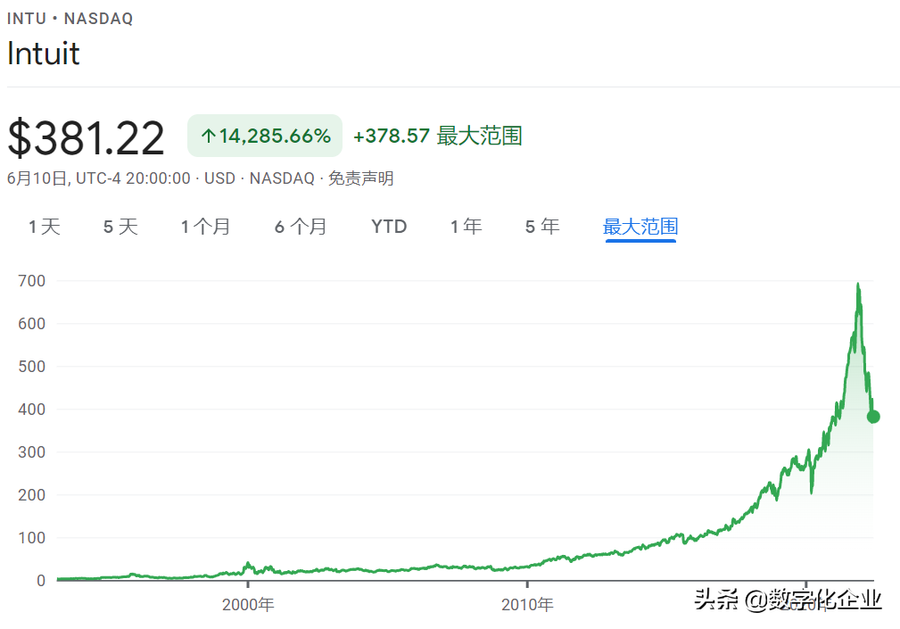 企业数字化建设，自研还是采购？（采购篇）