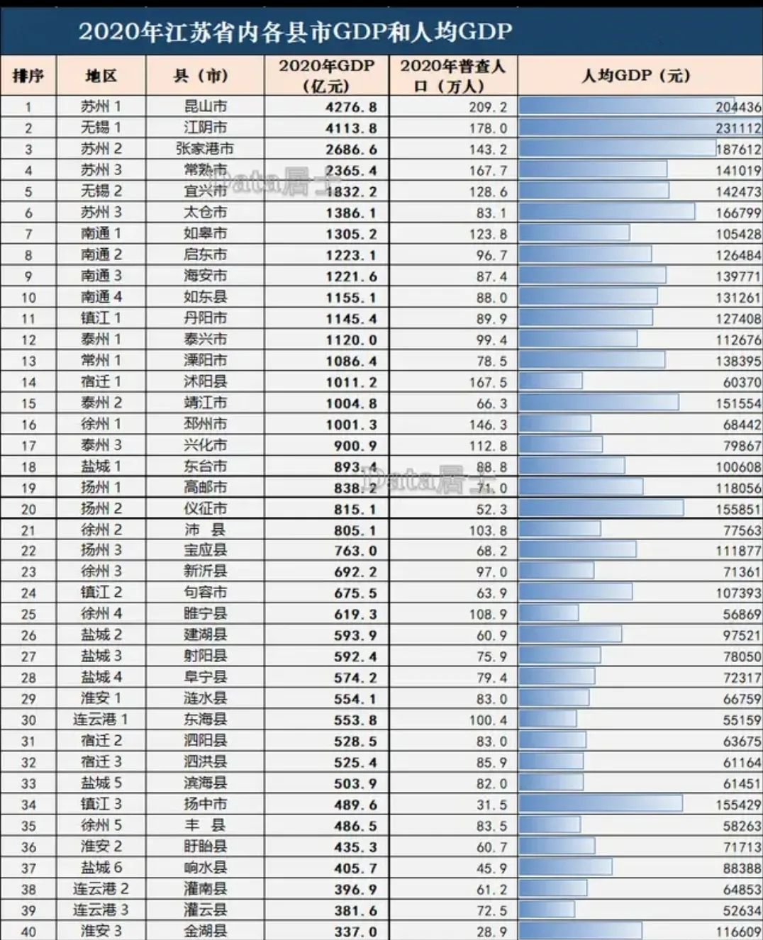 江苏将建11个县级中等城市，苏北5县入选，苏南4县进入大城市行列