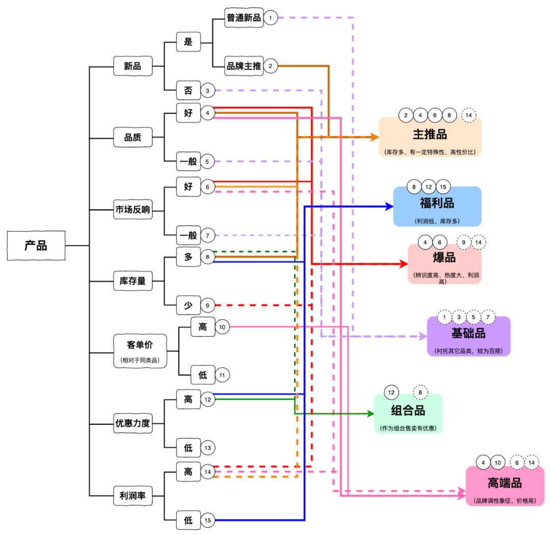 视频号日销十万的逻辑