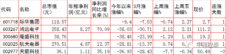 周一A股重要投资参考