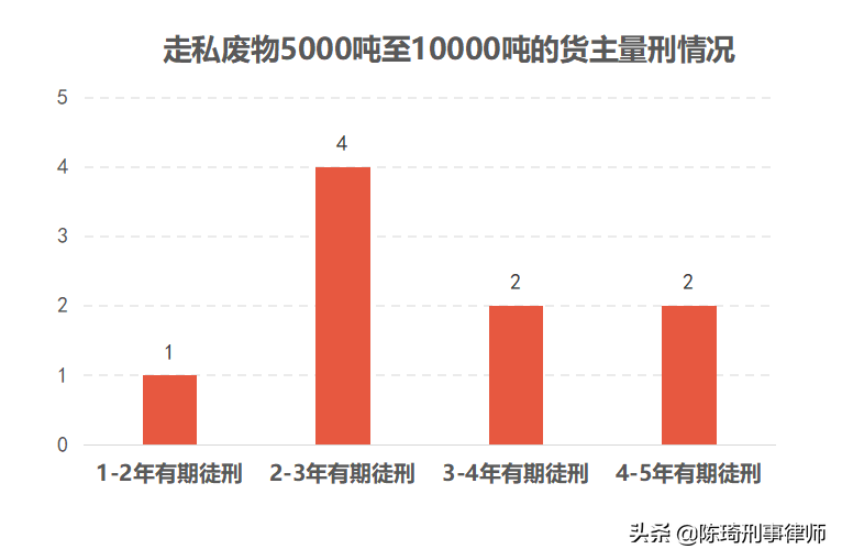 货主“包税包证”走私废物案件大数据报告