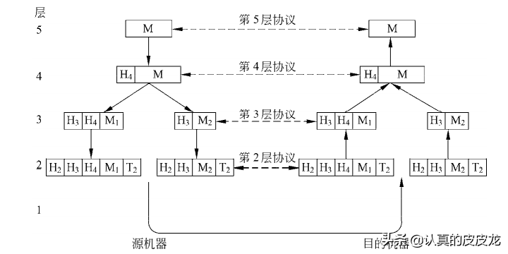 计算机网络通信的「系统性」扫盲—从“基本概念”到“OSI 模型”