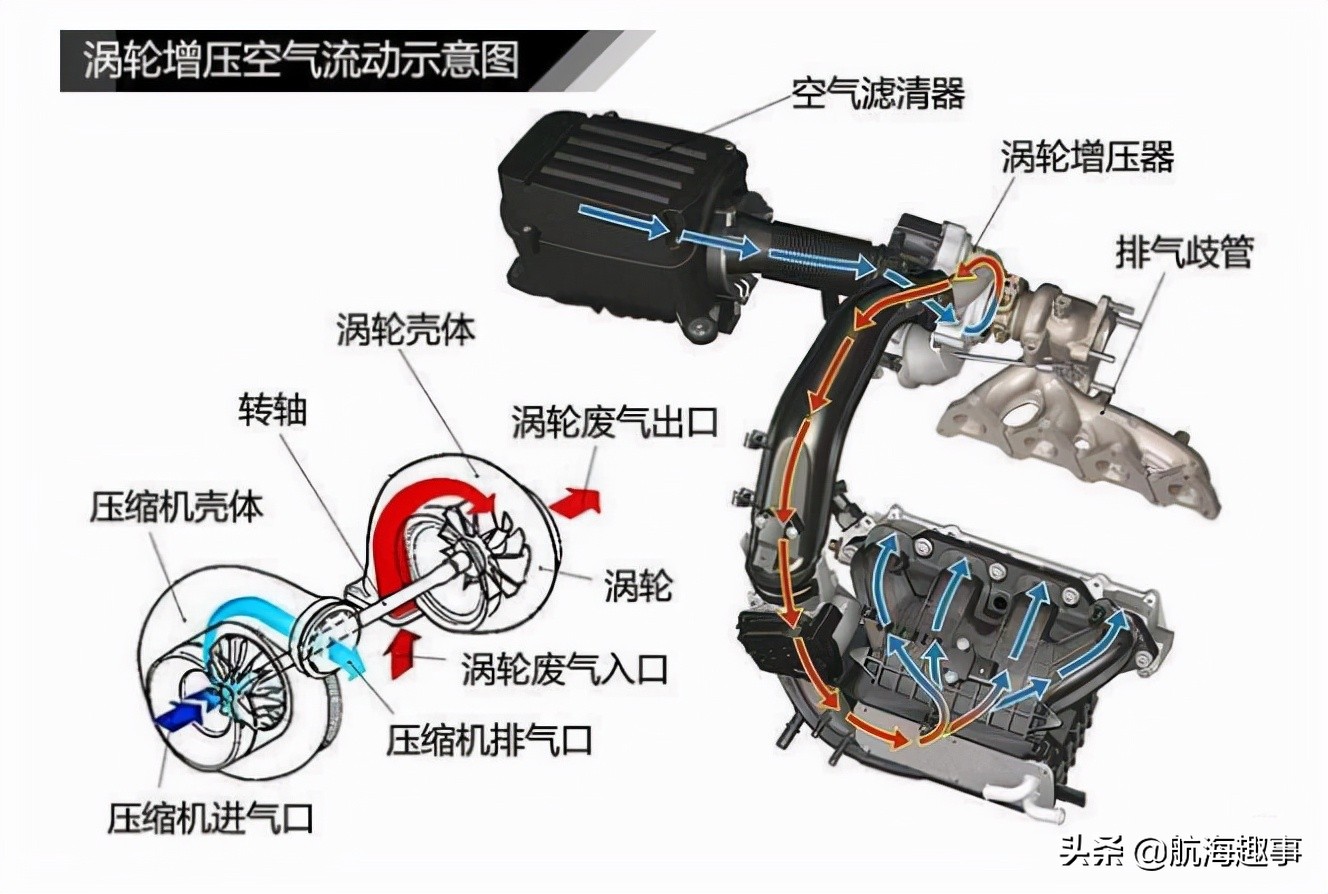 从汽車引擎“T”学习，带你了解船用发电机废气涡轮增压器的检修