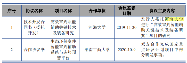 通达海大额理财，毛利率远超同行20个点，九成客户来自法院