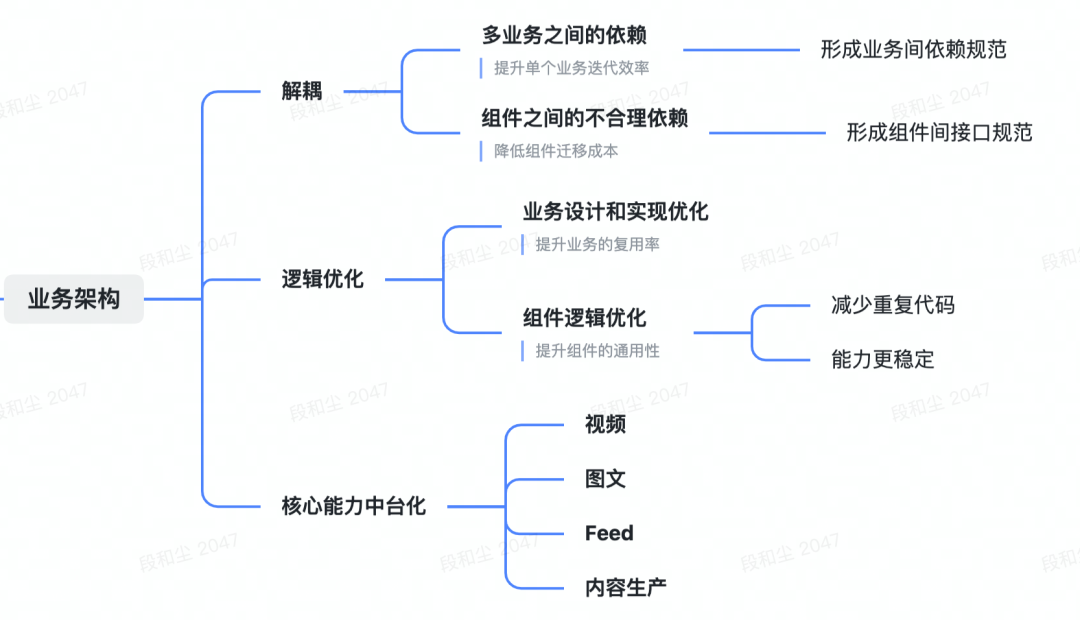 一次關于架構的“嘴炮”