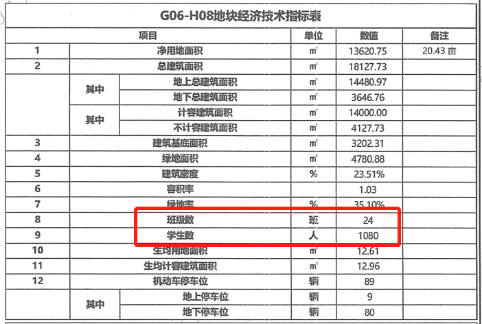 最新！高铁会展新城再添砂子塘！引进雅礼、师大等品牌学校