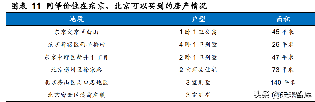 房地产行业新技术专题研究：元宇宙破圈，地产业态迎来进化与颠覆