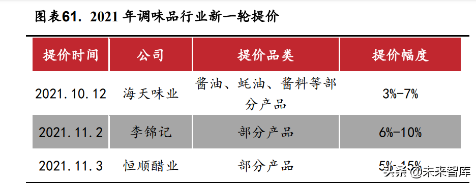 食品饮料行业深度研究：困境反转，静待花开