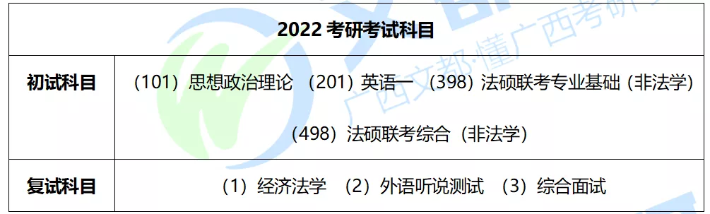 广西民大法律（非法学）2022考研难度及往年复试调剂分析