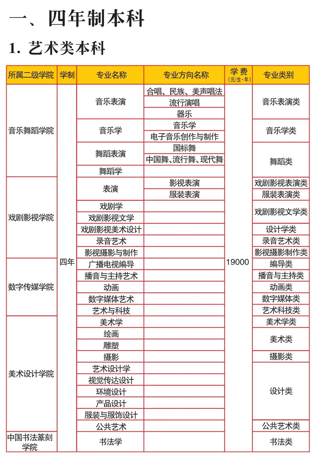 四川文化艺术学院2022年招生宣传册