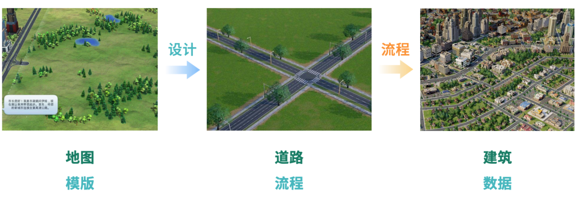 Excel→ERP→無代碼，30人支撐起整個企業的高效運轉