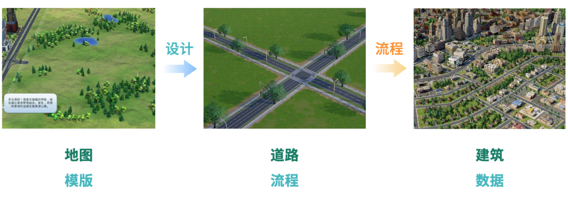 Excel→ERP→无代码，30人支撑起整个企业的高效运转