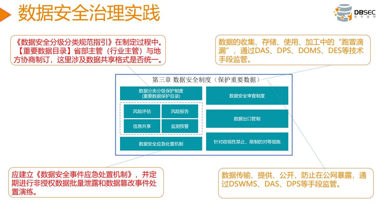 從數據安全法到數據安全治理