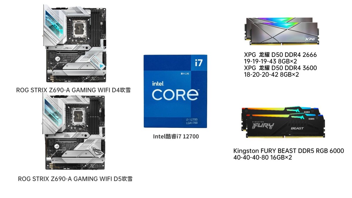 内存够强核显就能起飞？Intel第12代酷睿核显搭配DDR4/DDR5实战对比测试