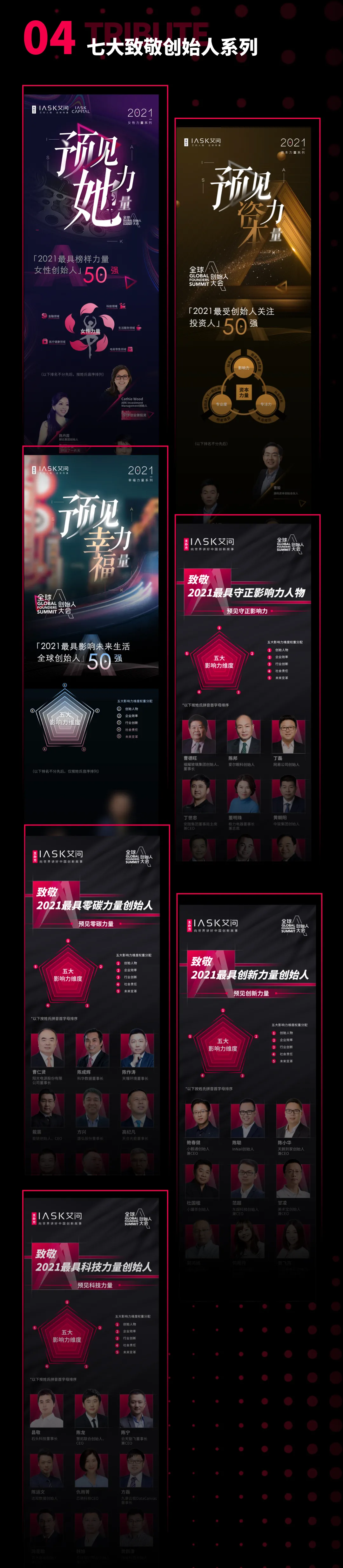 点开2021-2022《艾问iAsk》最全年报,未来一路同行
