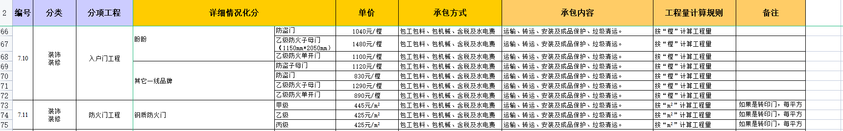 工程人“避坑”指南：22年最新版建筑承包合同人工费报价汇总表