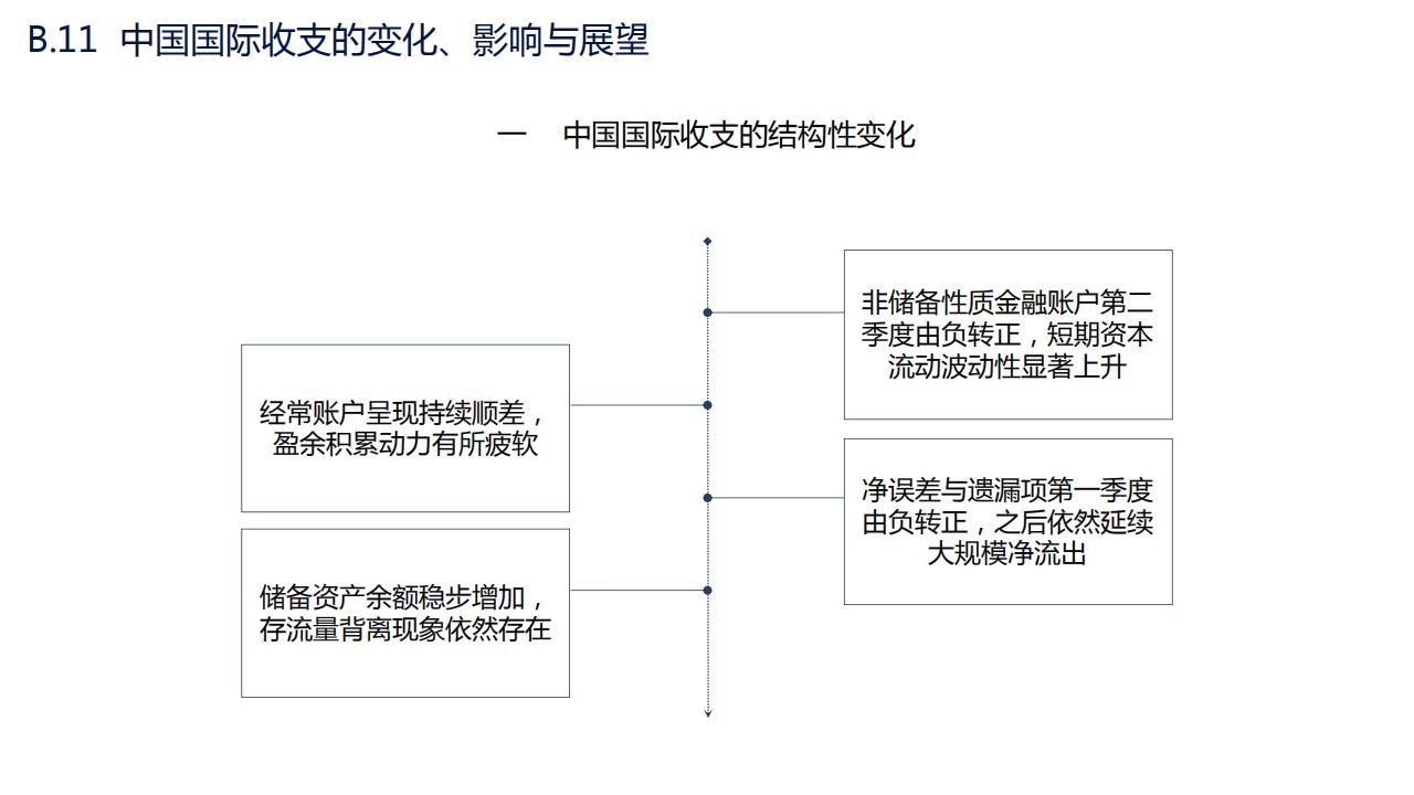 图解经济蓝皮书：2022年中国经济形势分析与预测，156页完整版