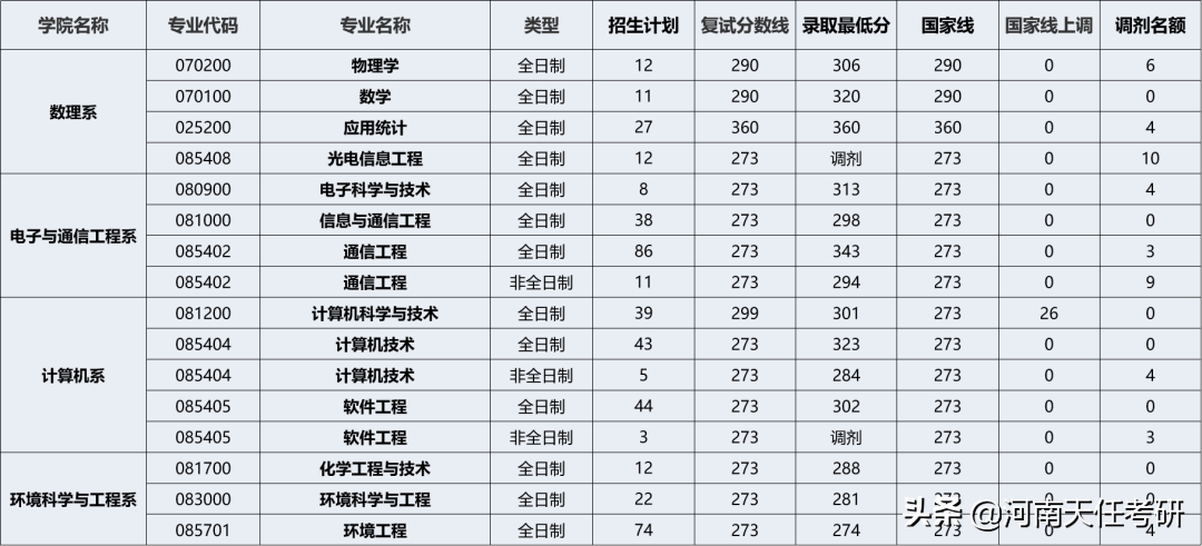 华北电力大学考情分析：热门专业、研究生录取统计