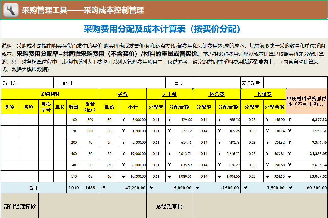 成本会计：工作后才明白成本核算表格有多重要！太多人走了弯路