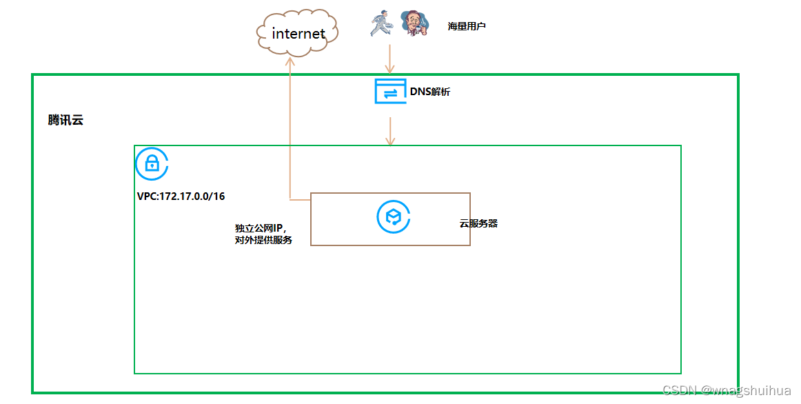 windows系統(tǒng)中毒，sql server數(shù)據(jù)庫文件恢復搶救和OA程序文件恢復