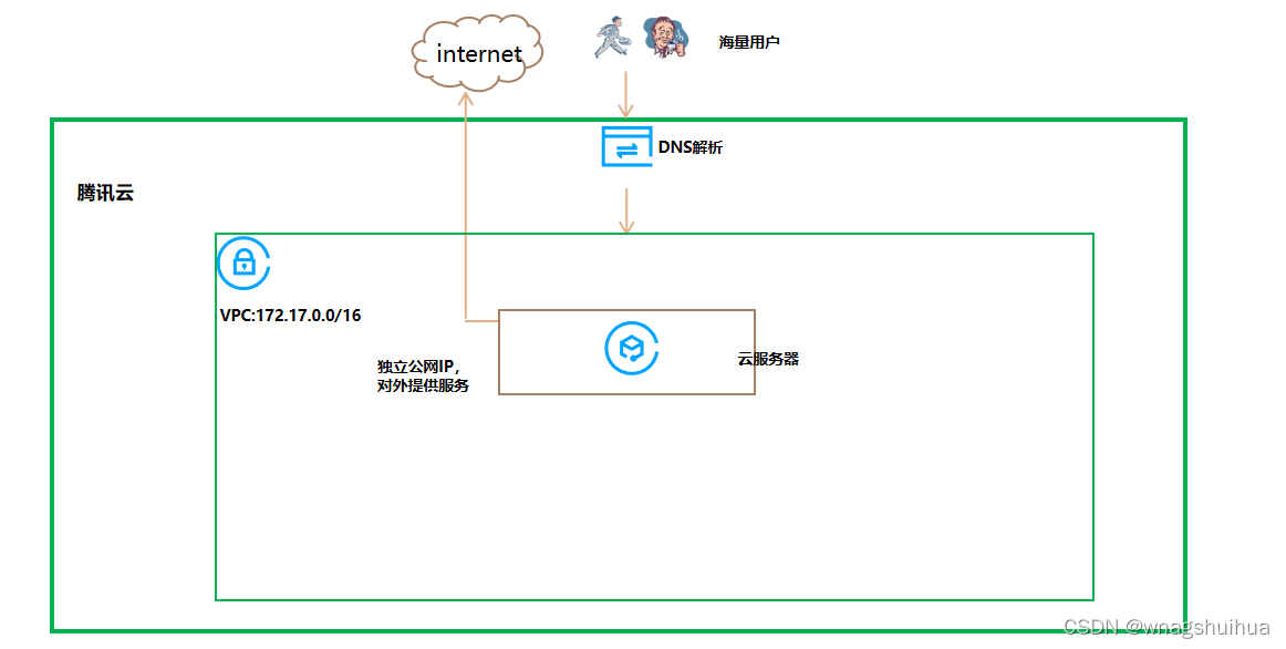 windows系统中毒，sql server数据库文件恢复抢救和OA程序文件恢复