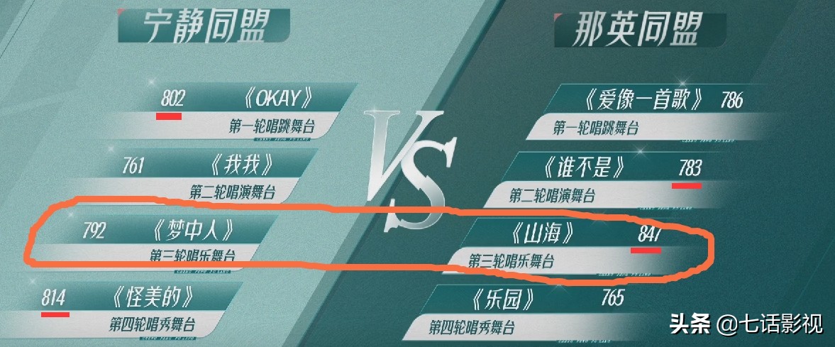 《乘风破浪3》二公逆袭，《梦中人》惊艳撩人，《山海》燃爆全场