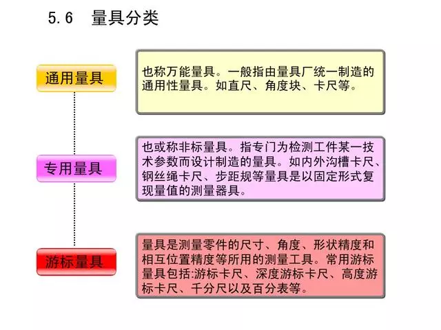 机械加工全套工艺，赶紧收藏