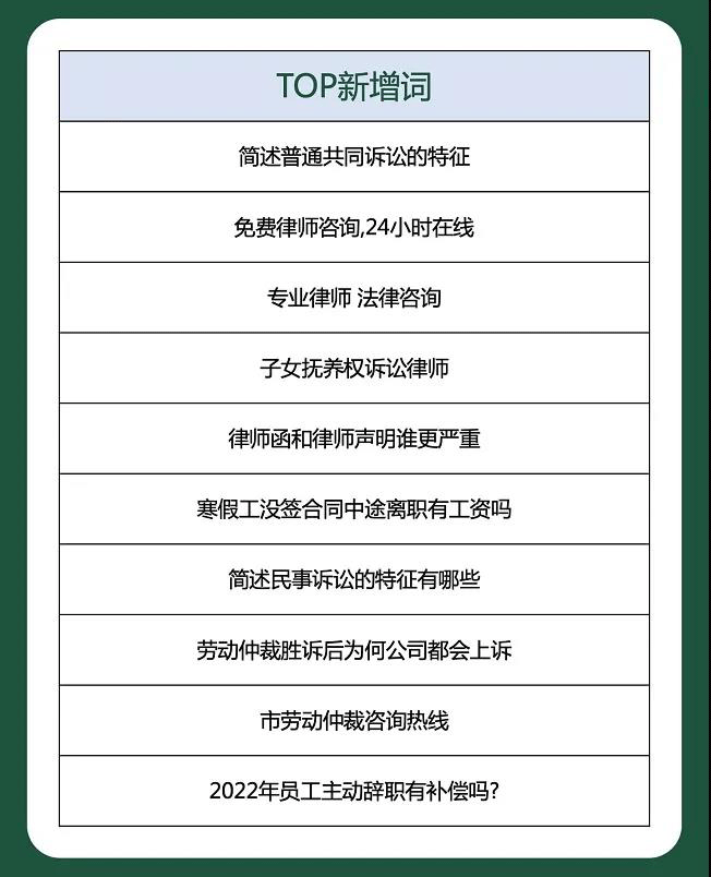 百度发布《法律服务1月行业月报》劳动律师，收入暴涨，率先暴富