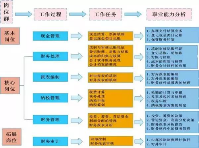 20多页财务会计工作流程图，瞬间捋顺工作内容，高效率完成工作